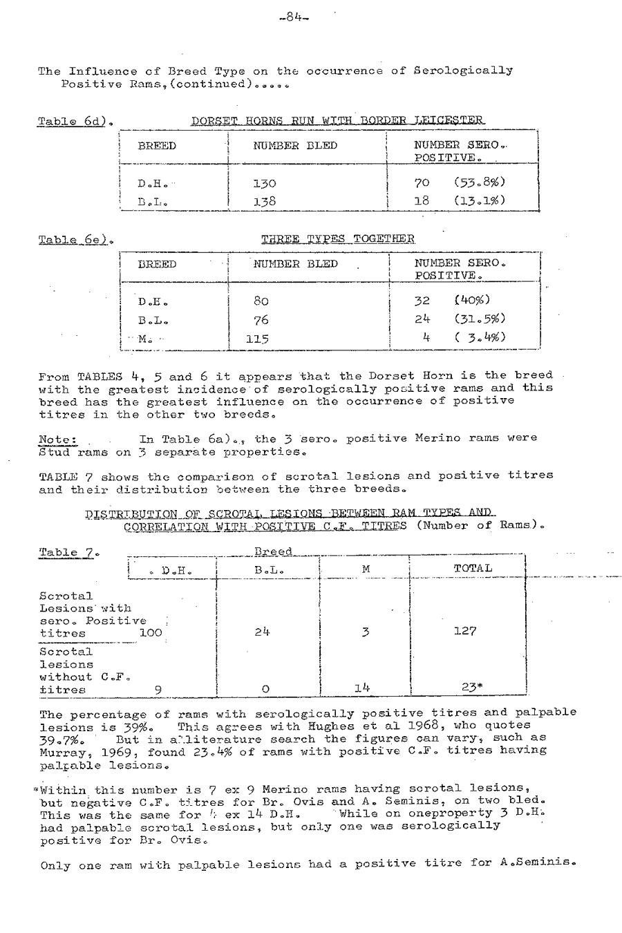 1977 page 84